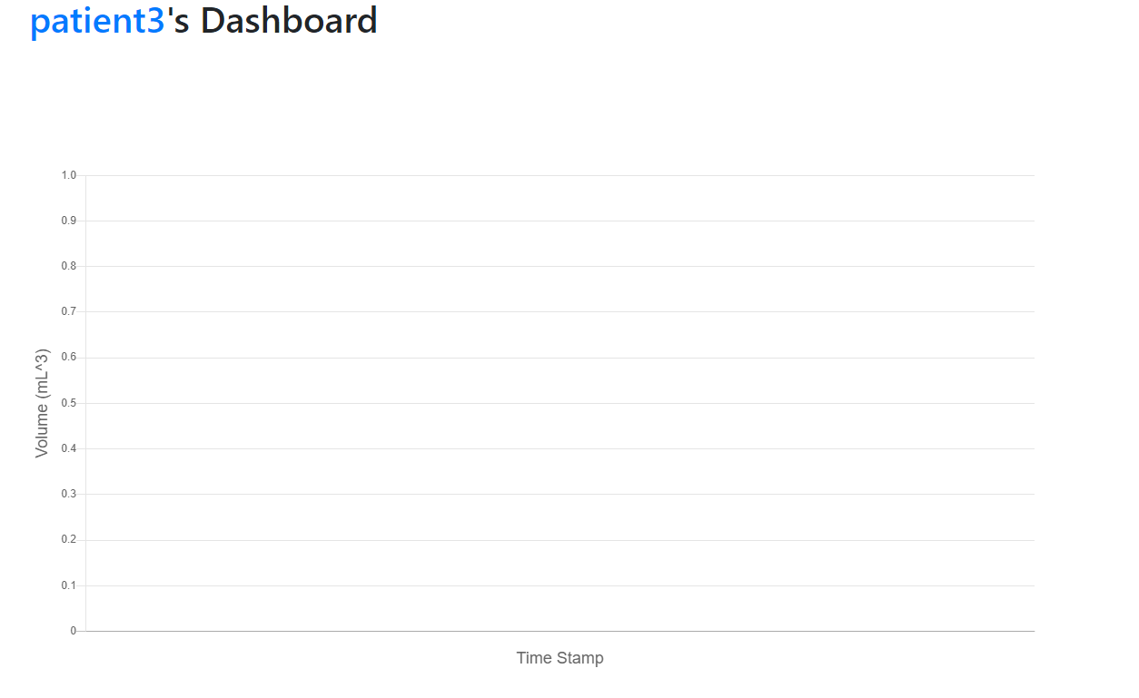 Patient Dashboard