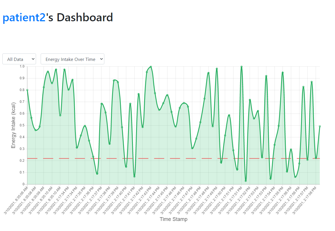 New Graph