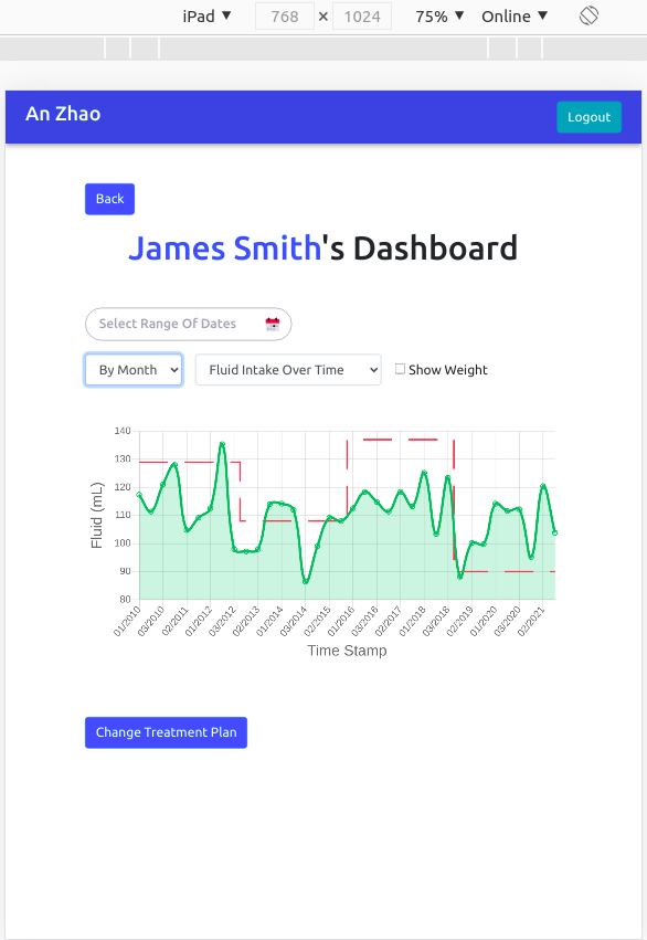 Responsive Design Tests 3