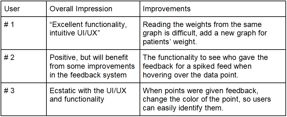 User Acceptance Tests