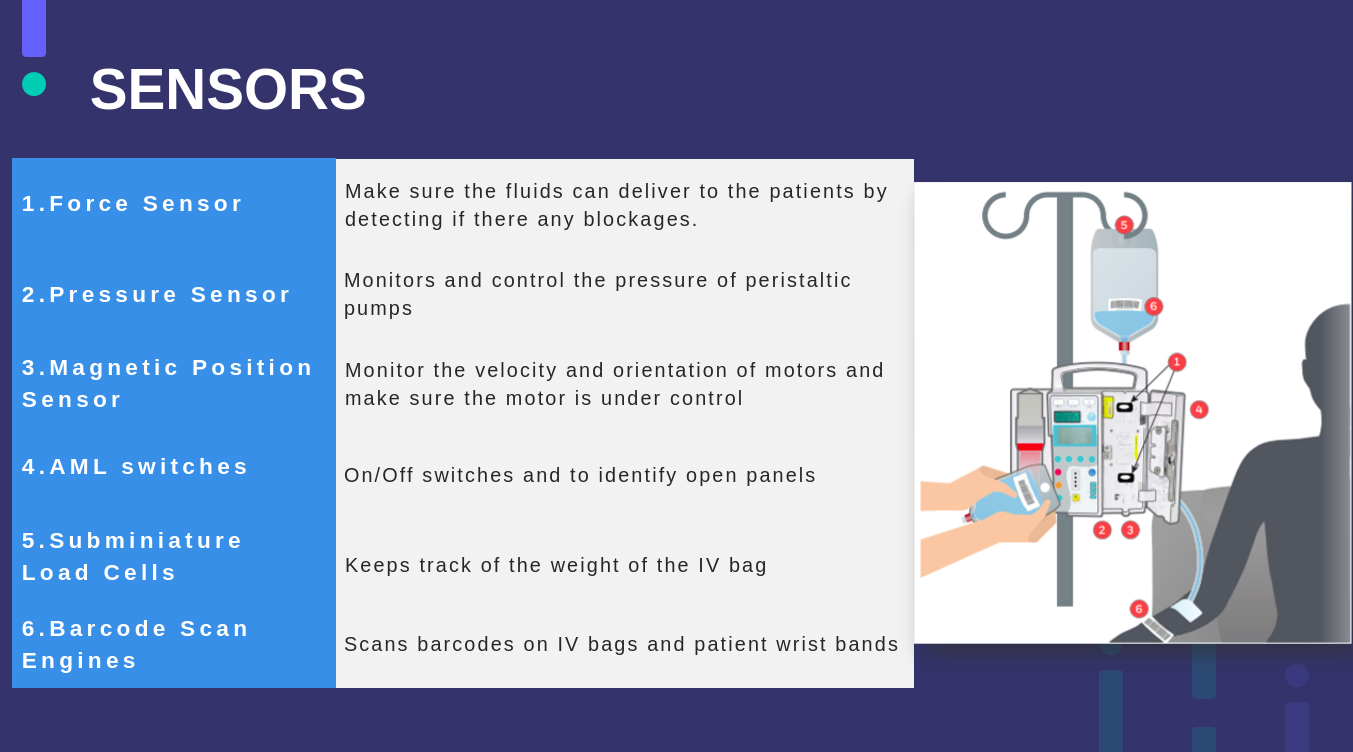 Power Point Slides - Types of Sensors