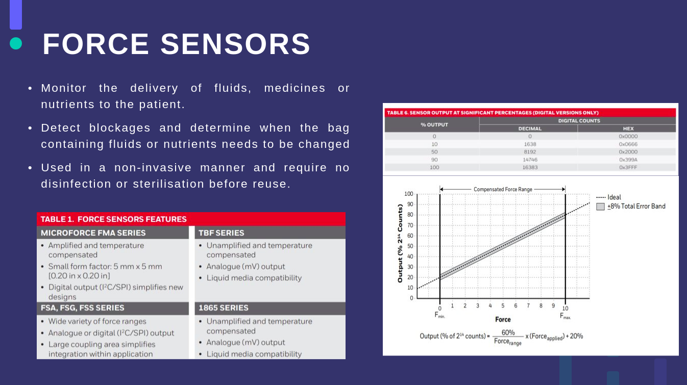 Power Point Slides - Force Sensors