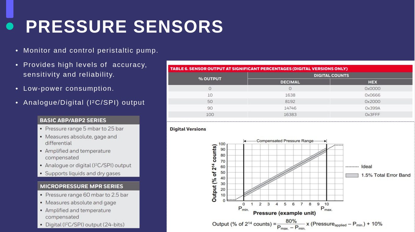 Power Point Slides - Pressure Sensors