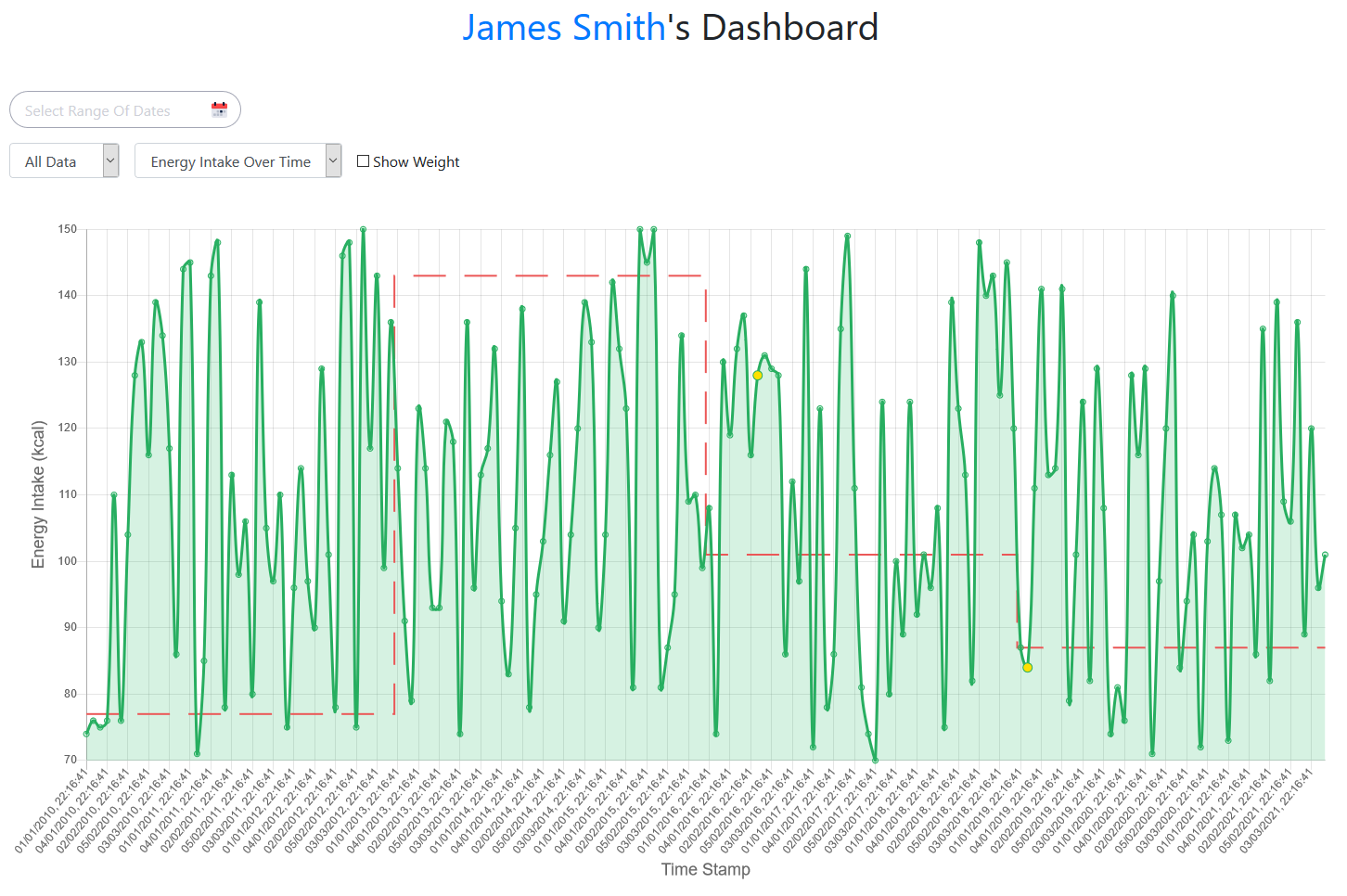 Clinicians Patient Dashboard Energy Intake Over Time