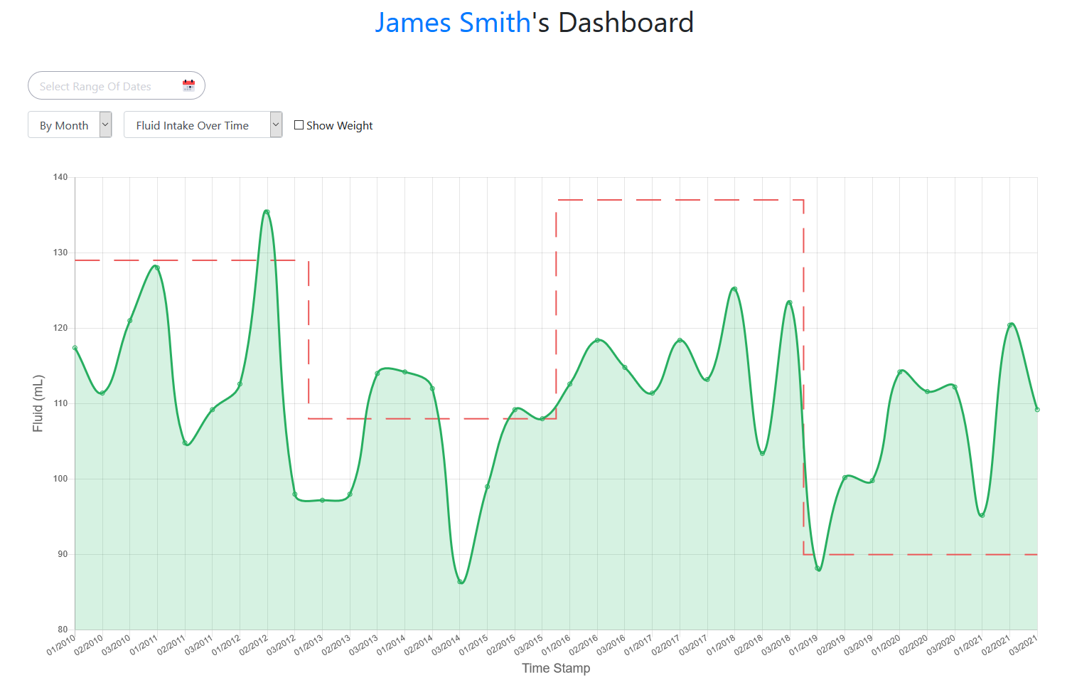 Clinicians Patient Dashboard Filter By Month