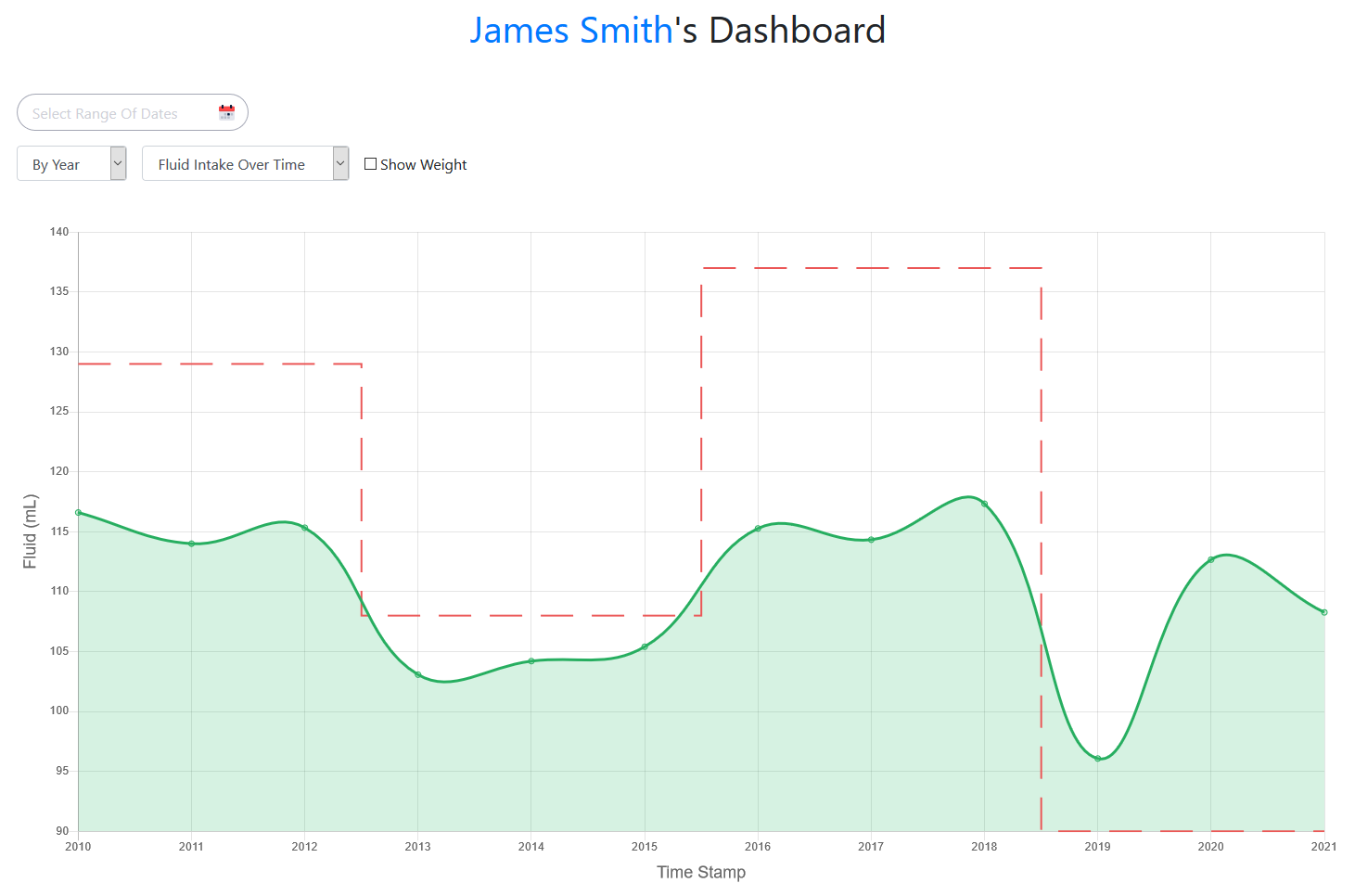 Clinicians Patient Dashboard Filter By Year