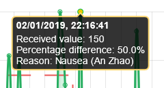 Clinicians Patient Dashboard Hover