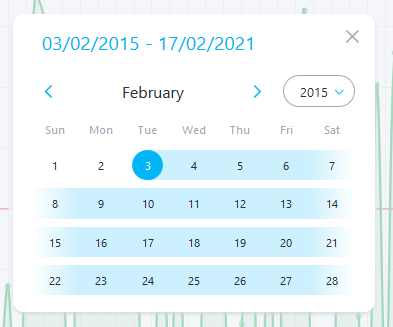 Clinicians Patient Dashboard Date Selector Insight 1