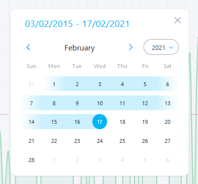 Clinicians Patient Dashboard Date Selector Insight 2