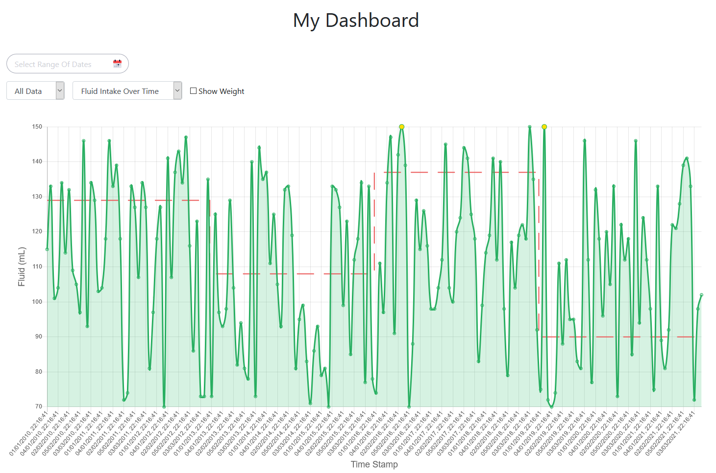 Patients Patient Dashboard