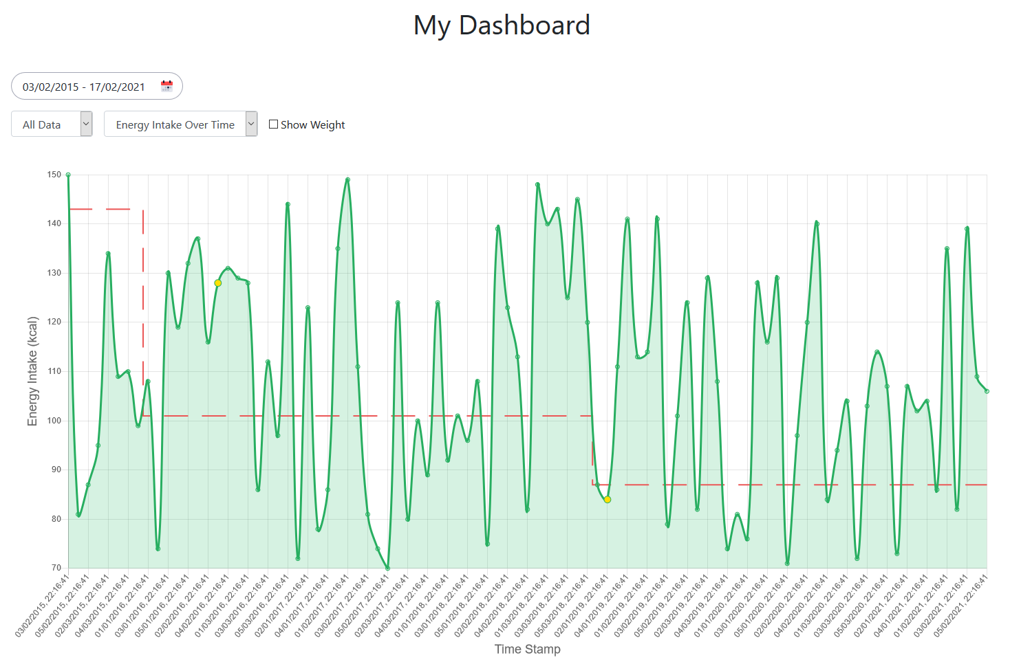 Patients Patient Dashboard Filter By Date Range