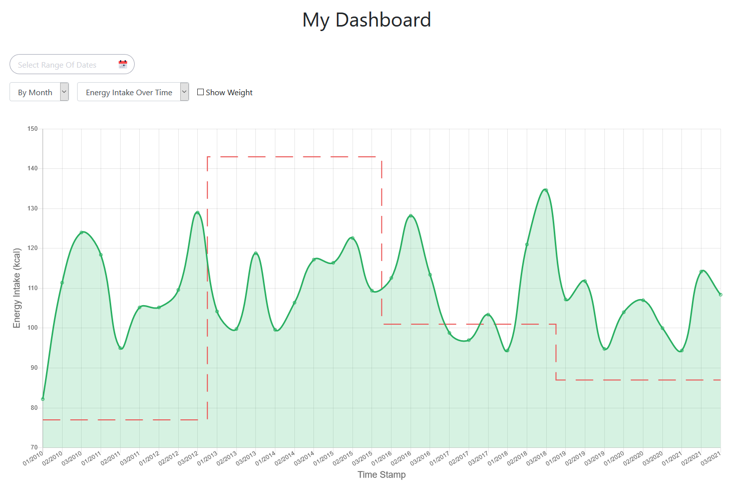 Patients Patient Dashboard Energy Intake Over Time