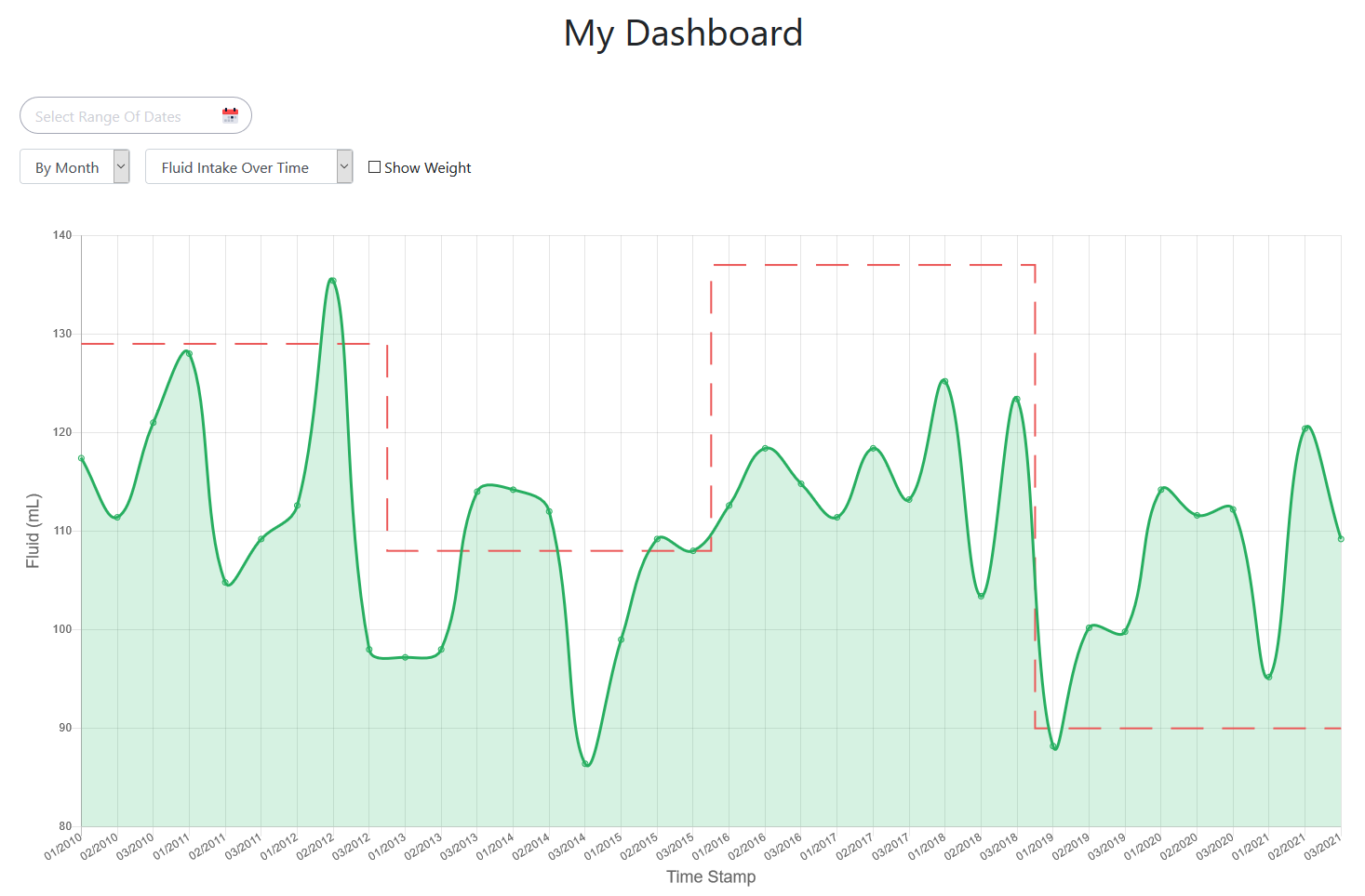 Patients Patient Dashboard Filter By Month