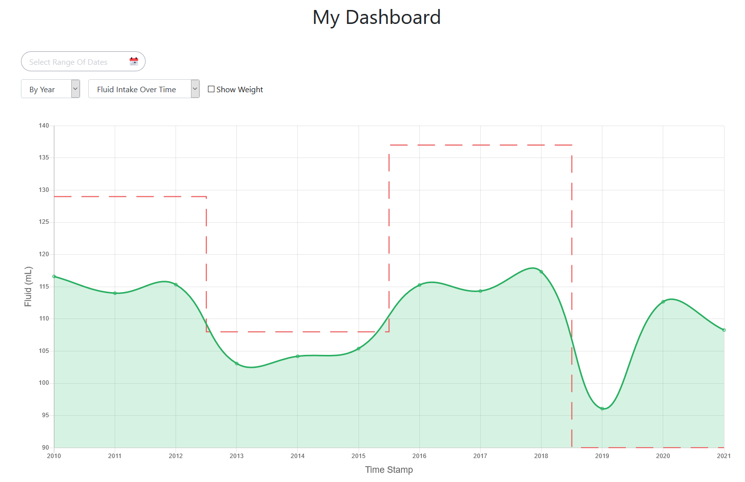 Patients Patient Dashboard Filter By Year